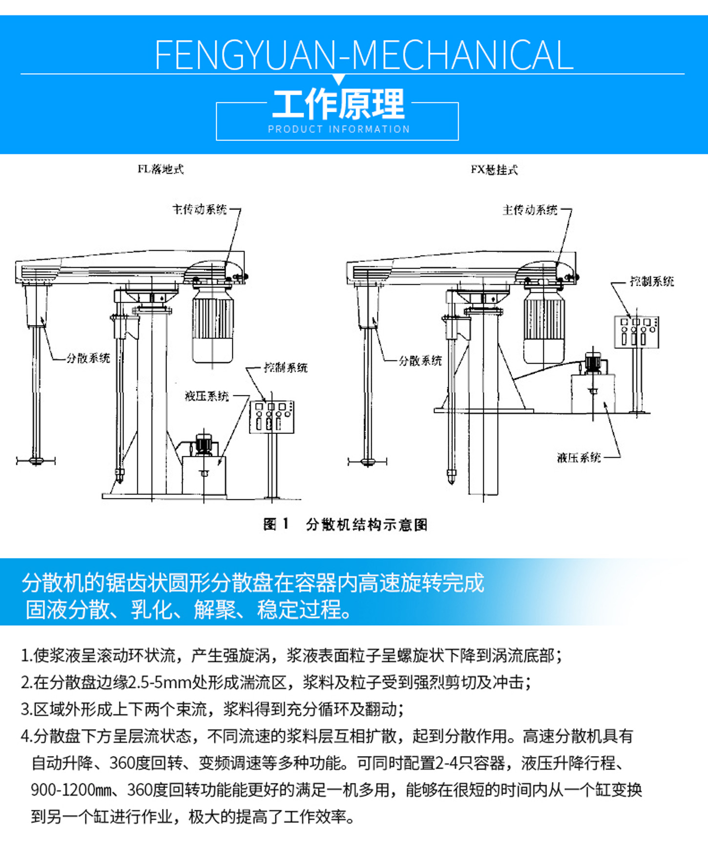氣動液壓高速分散機_03.jpg