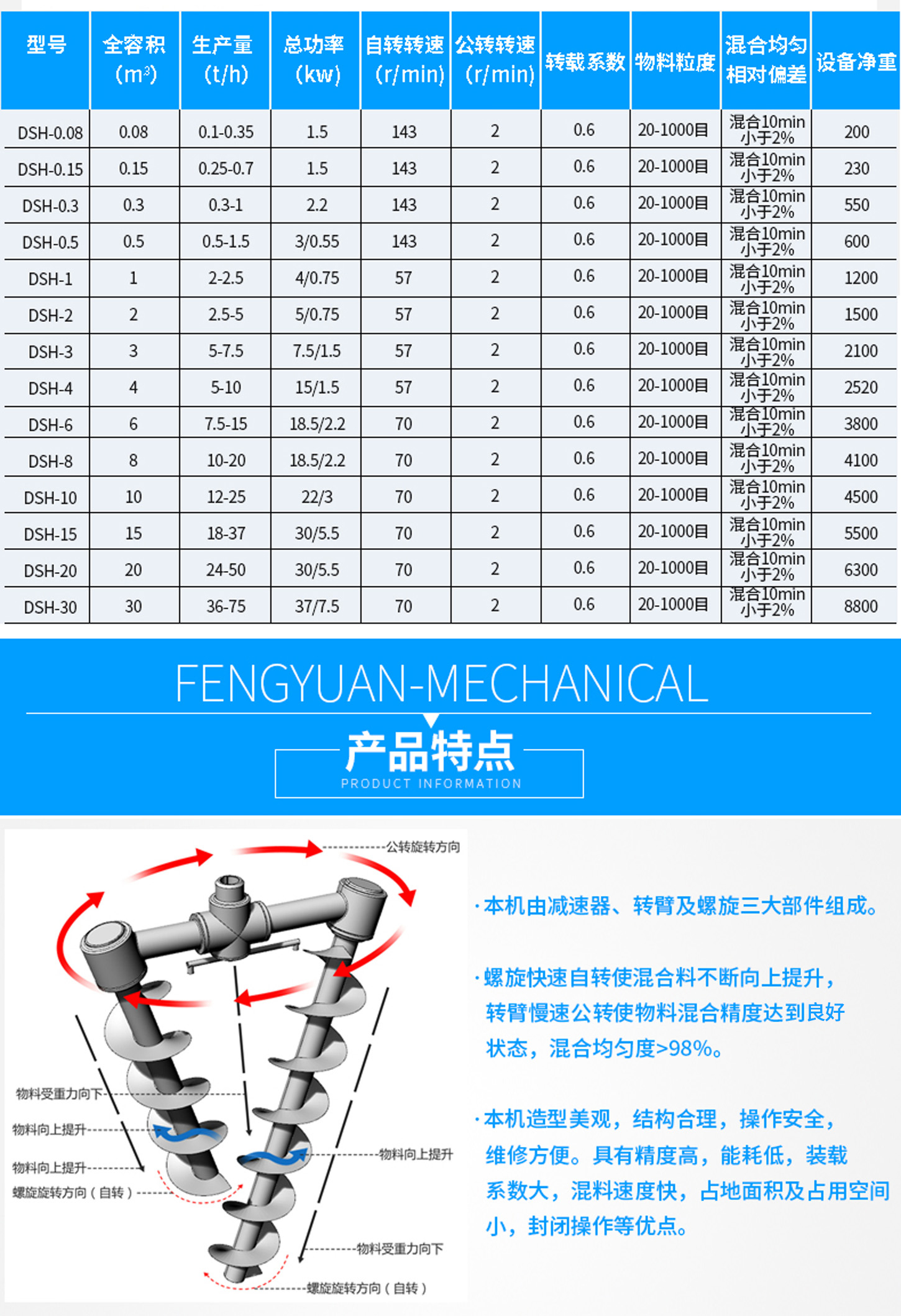 雙螺旋混合機(jī)-01.jpg
